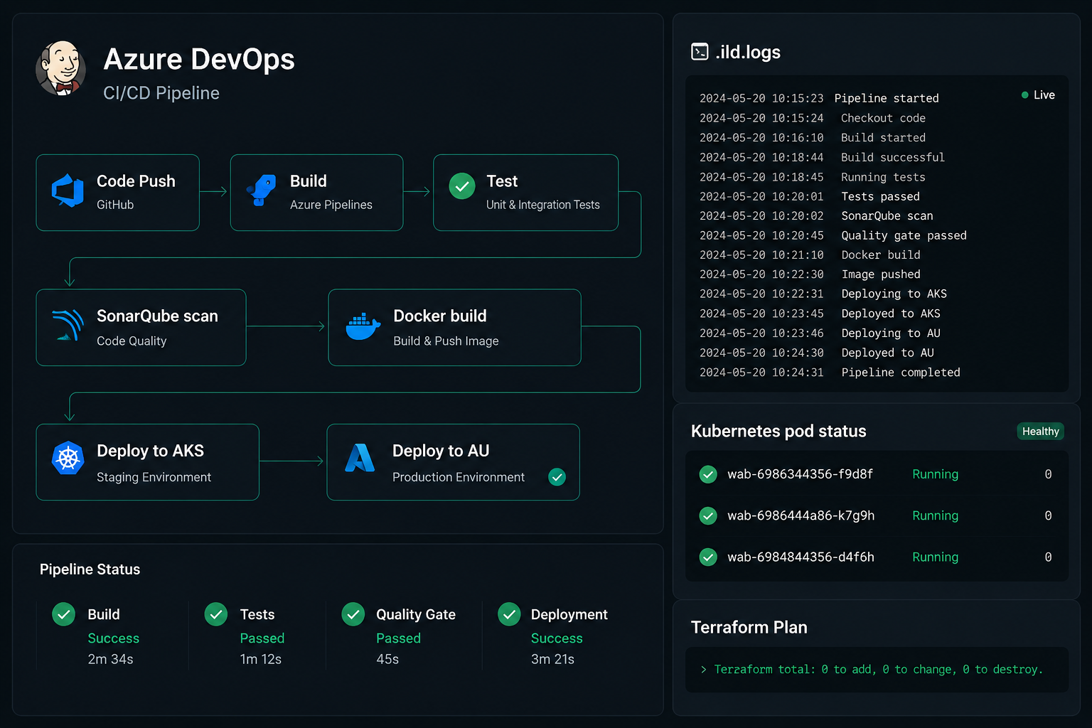 Screenshot of Cloud-Native DevOps Pipeline — Spring Boot on AKS